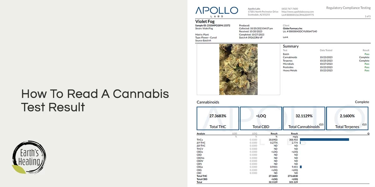 How to Read a Cannabis Test Result