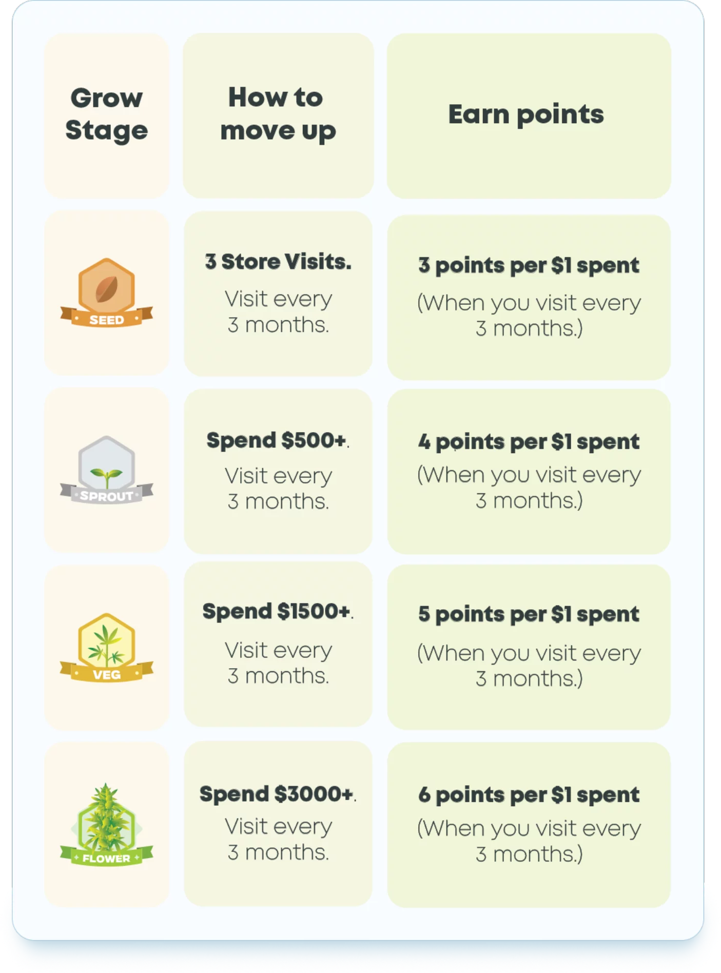 rewards-graph Earths Perks Rewards Graph